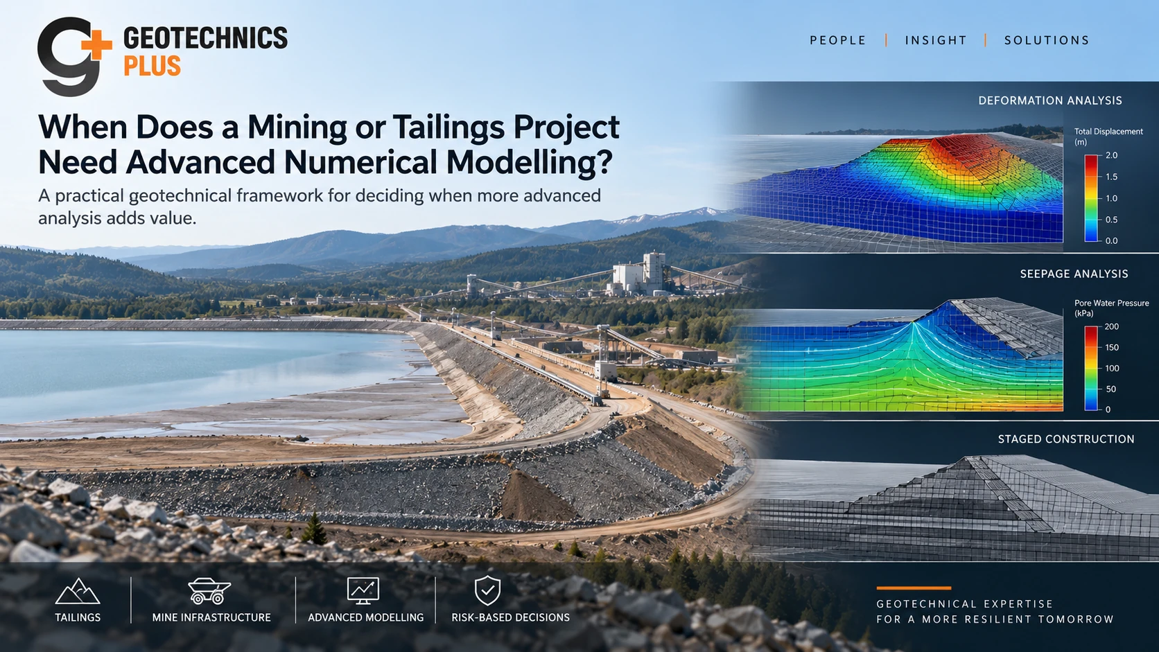 Geotechnics Plus mining and tailings numerical modelling cover showing a tailings facility with deformation, seepage and staged-construction analysis overlays.
